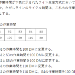 平成23年度　経営工学部門　IV-10