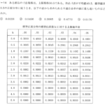 平成24年度　経営工学部門　IV-14