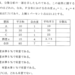 平成24年度　経営工学部門　IV-17