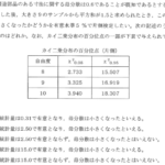 平成24年度　経営工学部門　IV-20