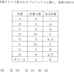 平成24年度　経営工学部門　IV-23