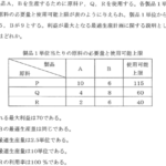 平成24年度　経営工学部門　IV-25