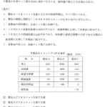 平成24年度　経営工学部門　IV-28