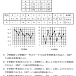 平成25年度　経営工学部門　Ⅲ-21